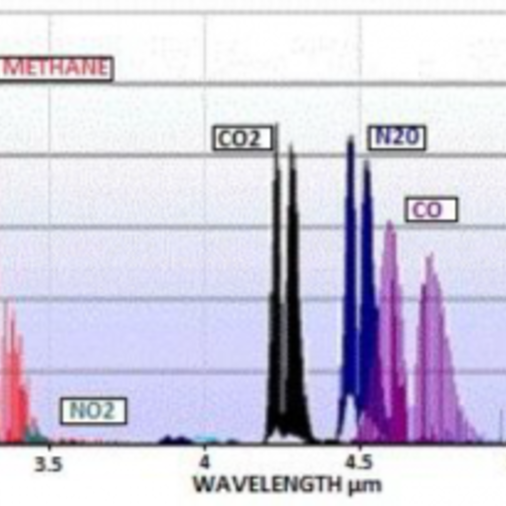 gas_absorption_spectrum