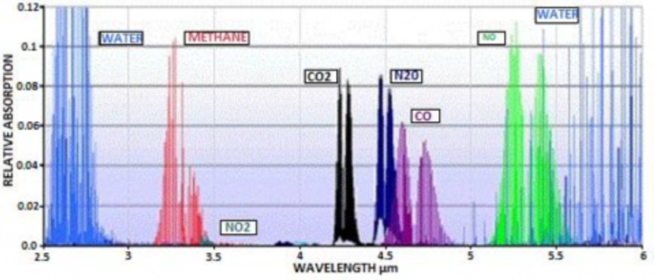 gas_absorption_spectrum
